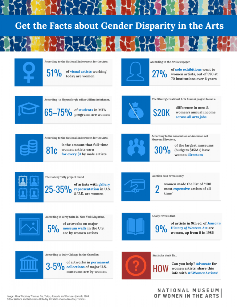 gender disparity in the arts